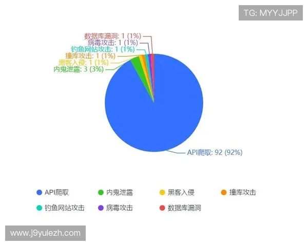 九游登录存在风险如何有效保障账号安全与防止信息泄露的详细解决方案